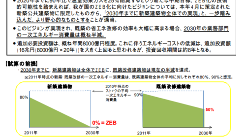 ZEB　最前線！実証事業 調査発表会2018に参加